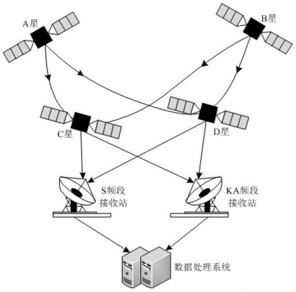 北斗三号卫星多源异构遥测数据综合处理方法与流程