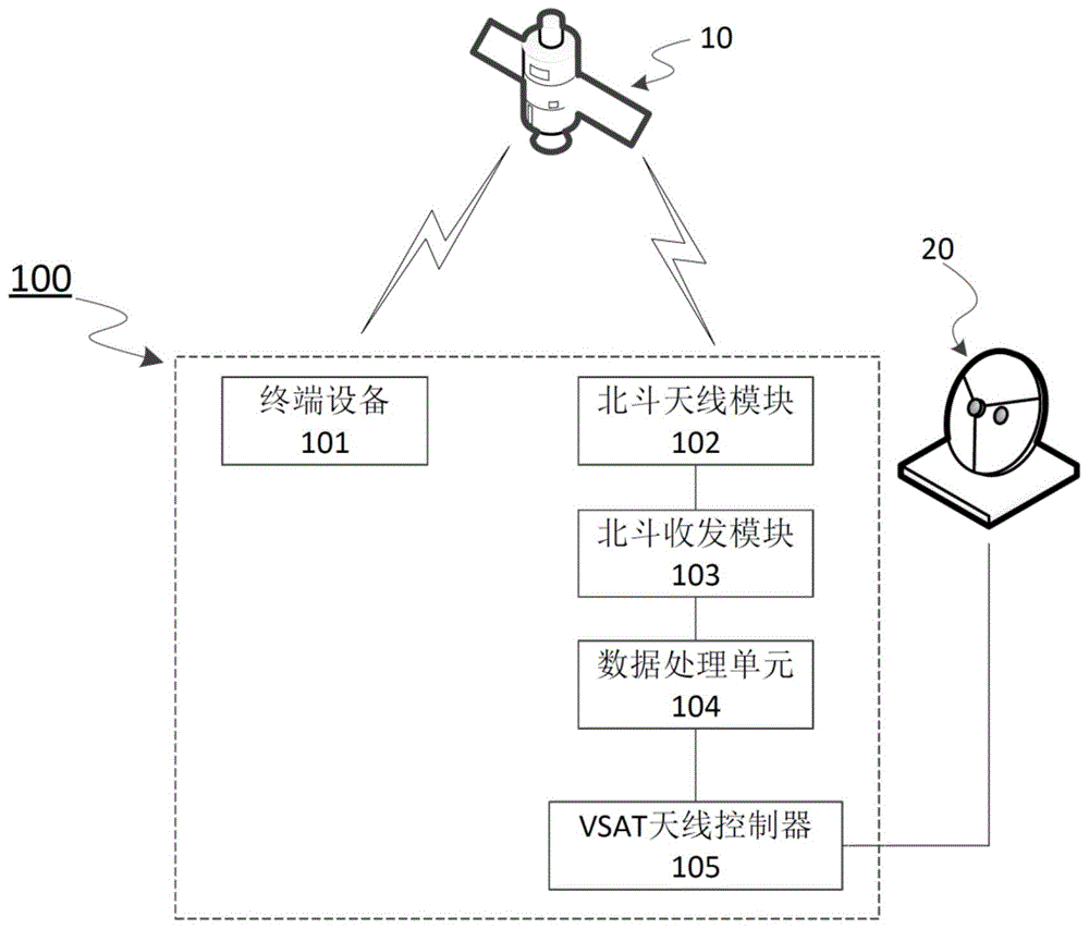 基于北斗短报文的vsat天线远程控制系统的制作方法