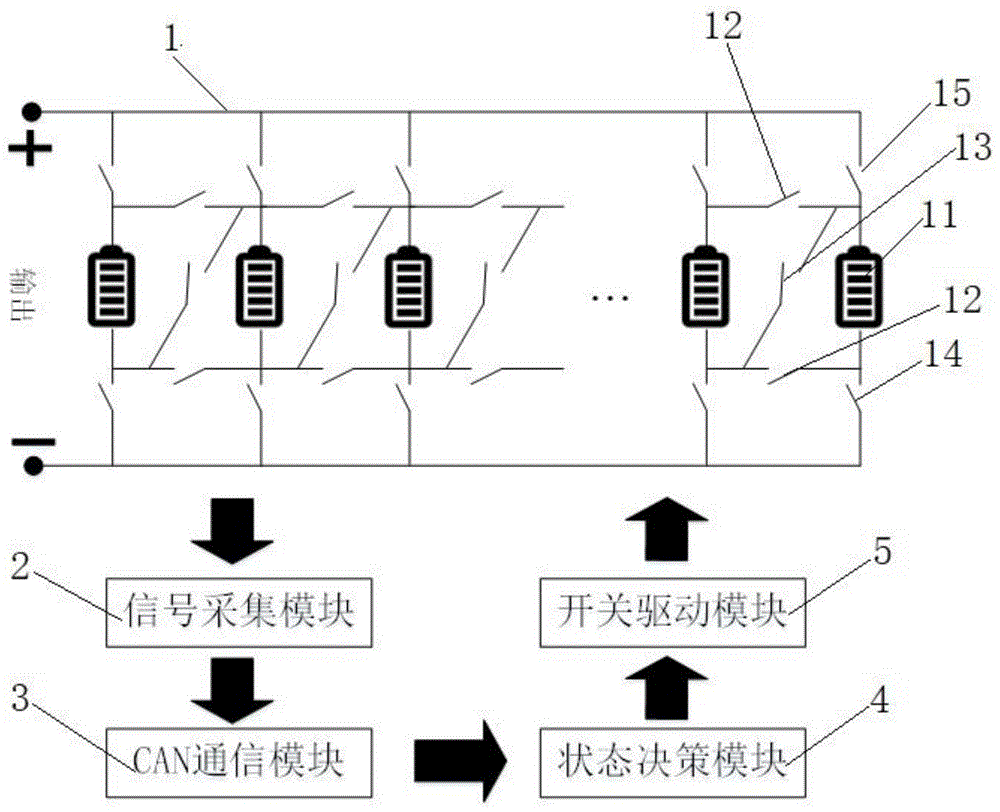 一种可重构电池组控制方法、系统及存储介质与流程