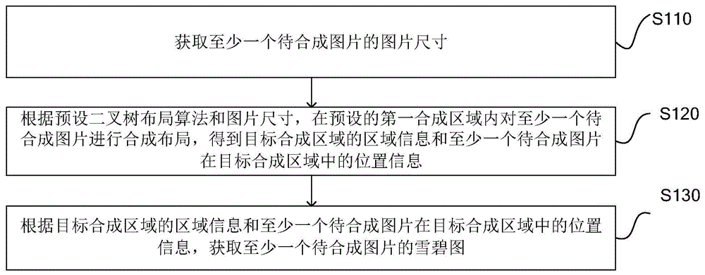 一种雪碧图的生成方法及装置与流程