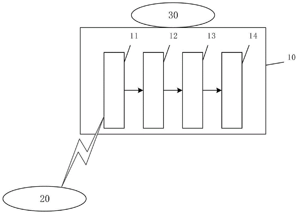 一种投影仪的联动系统的制作方法