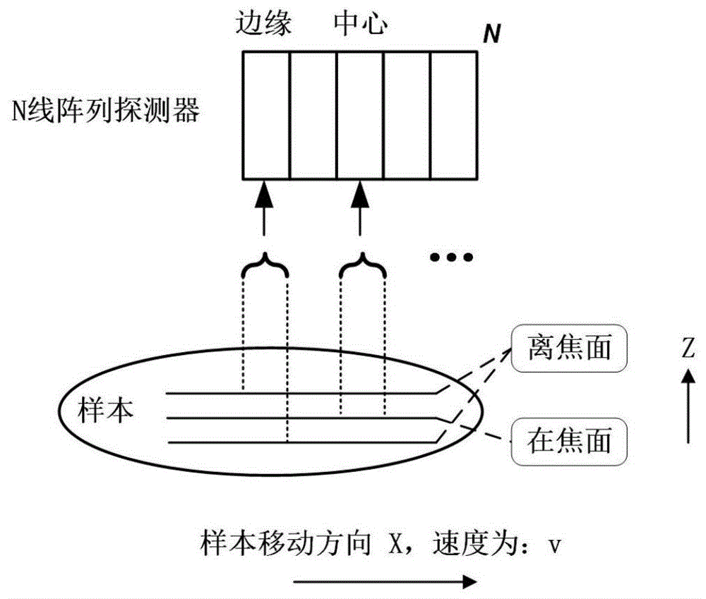 一种虚拟多平面成像系统及方法与流程