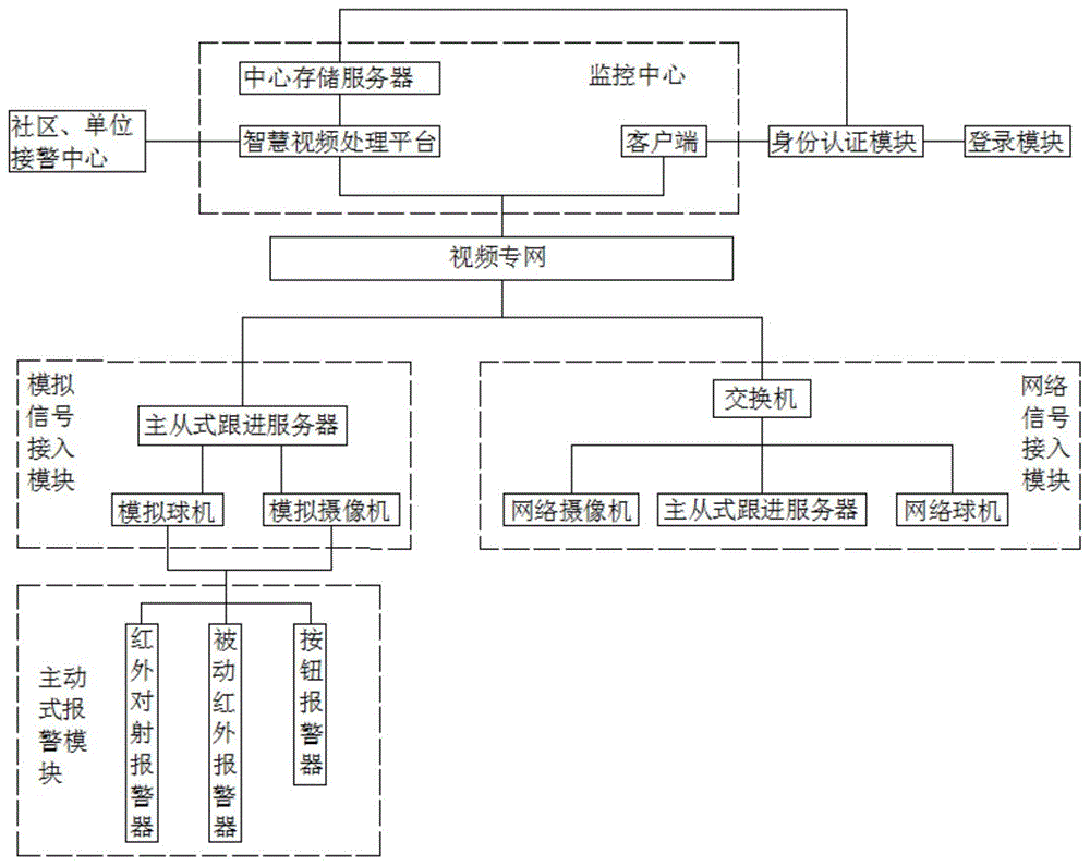 一种基于物联网电子智能的防盗监控系统的制作方法