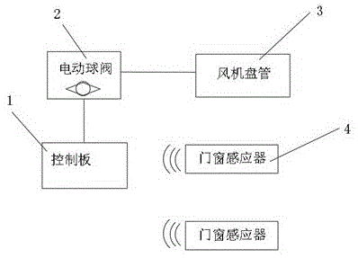 一种用于空调节能的冷媒水阀无线控制装置的制作方法