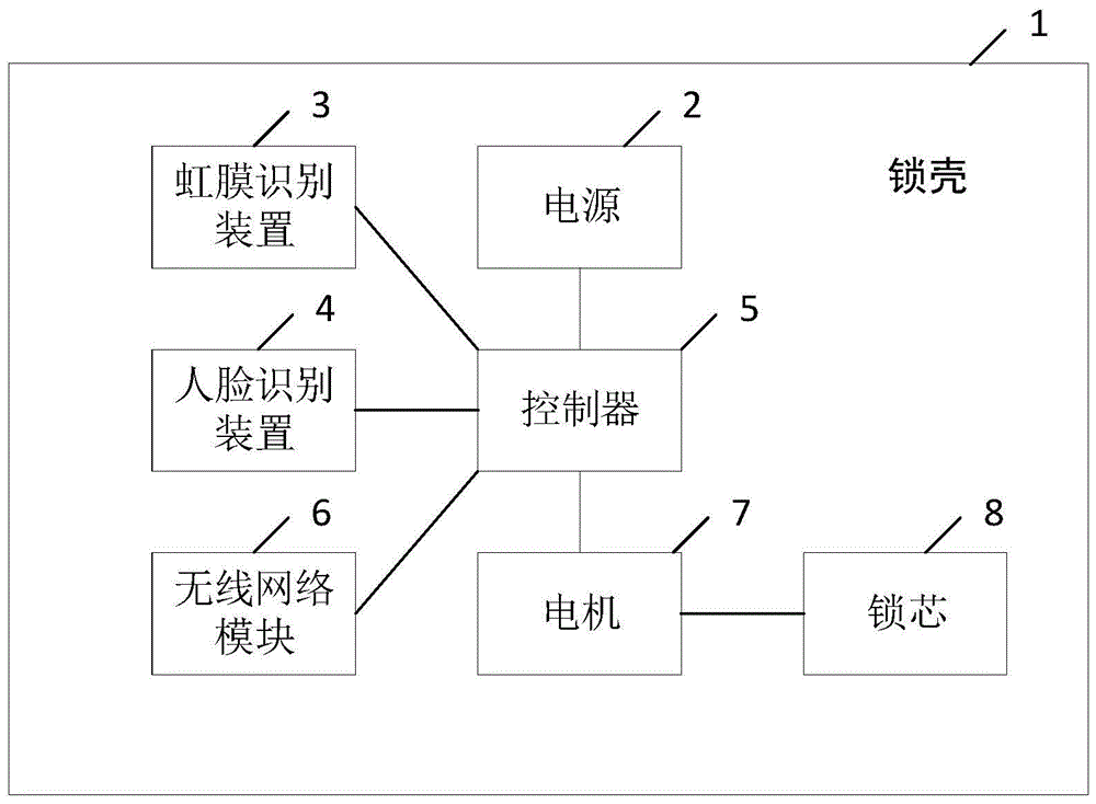 一种智能锁的制作方法