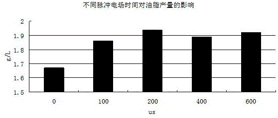 蛋白核小球藻细胞利用木薯渣为主要原料制备生物柴油的方法与流程