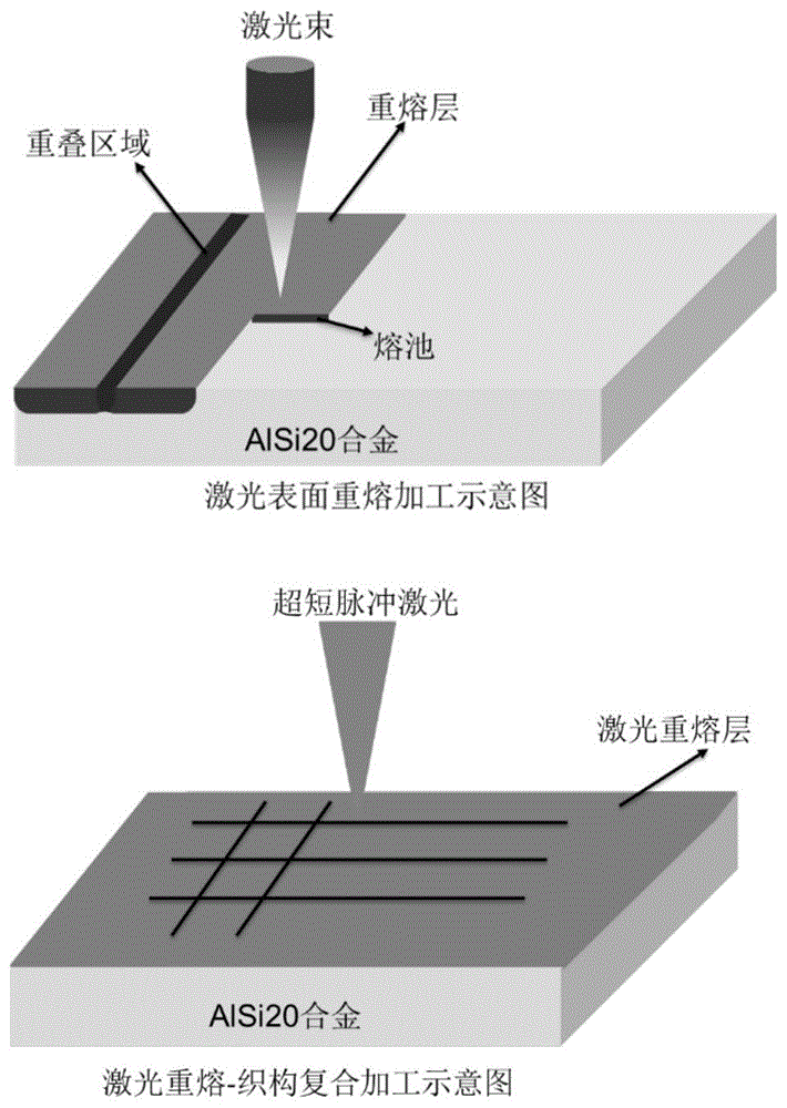 一种铝合金激光表面复合改性方法与流程