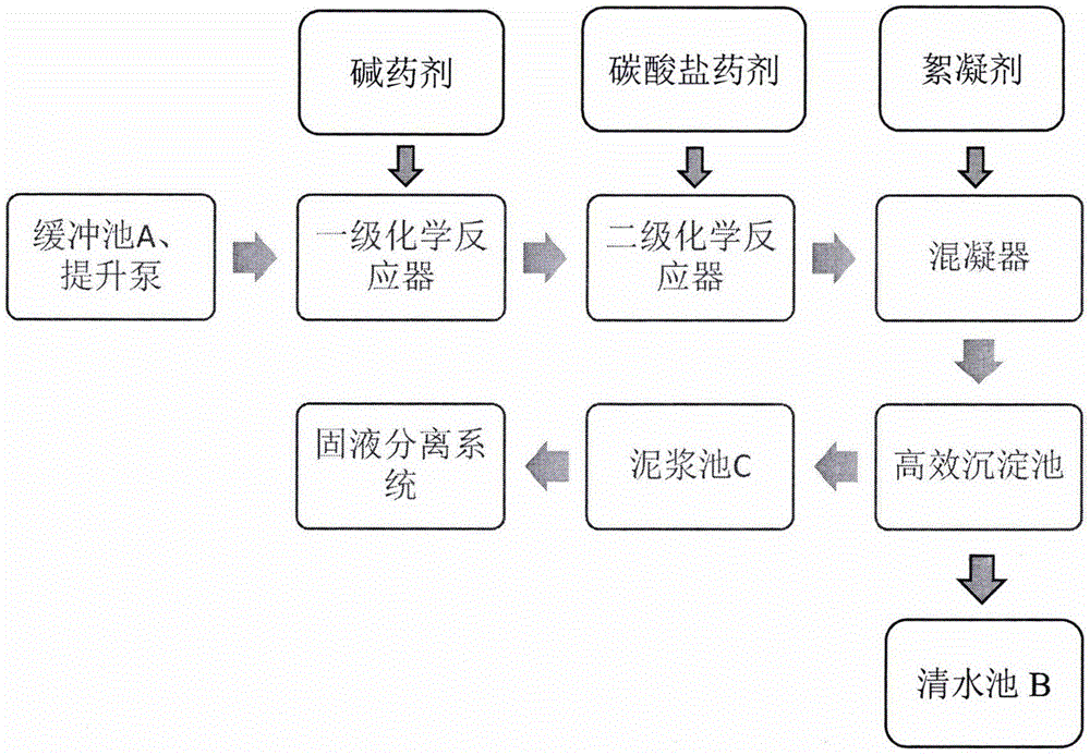 化学反应去除水暂时硬度工艺的制作方法