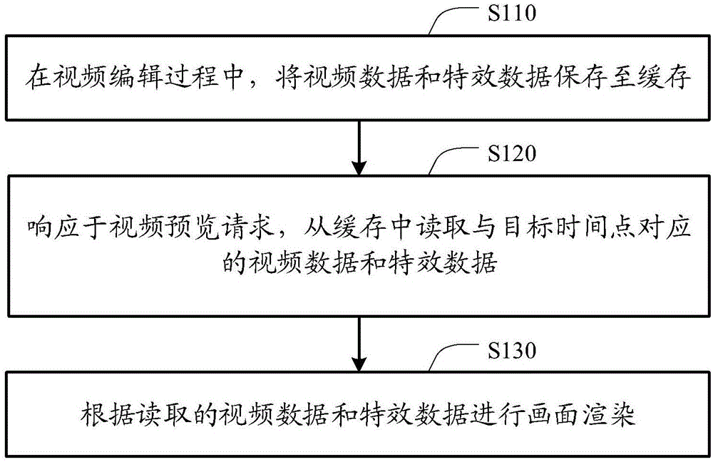 视频预览方法和装置与流程