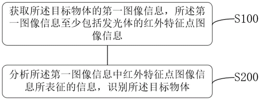 一种基于图像的物体识别方法,装置及系统与流程