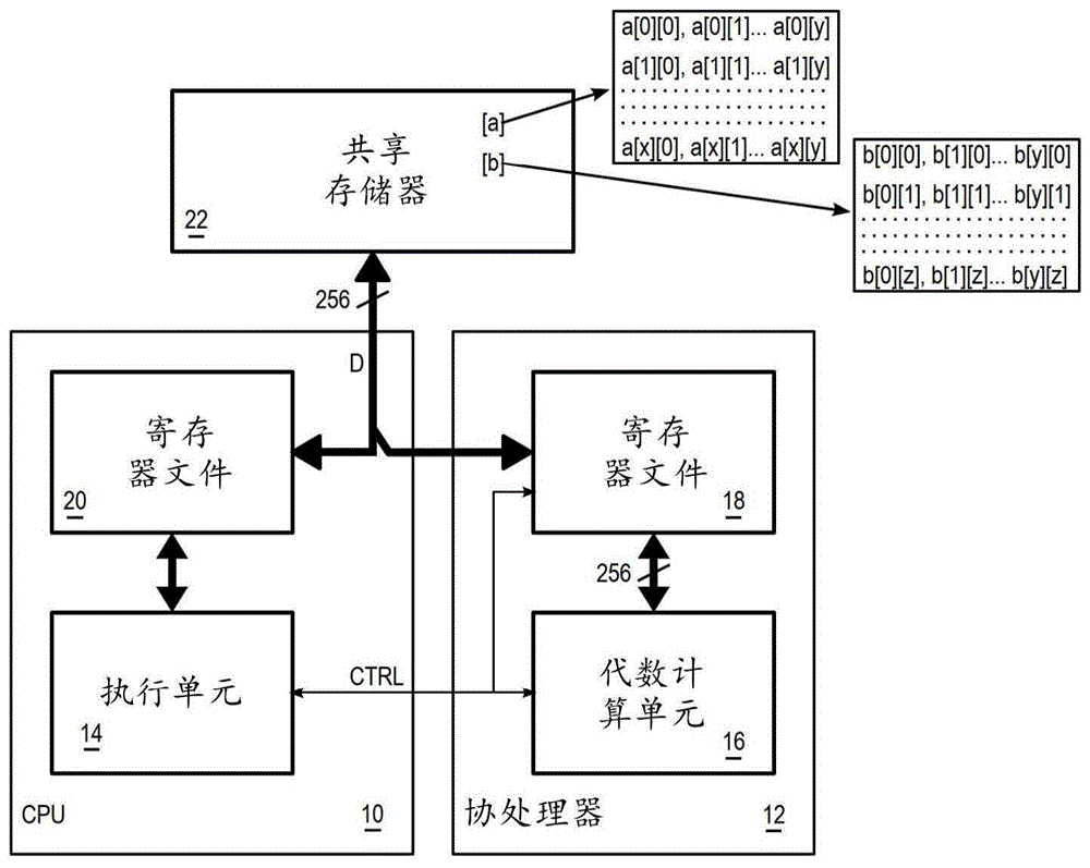 分块矩阵乘法运算系统的制作方法