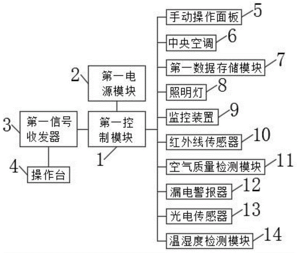 数字化手术室的制作方法