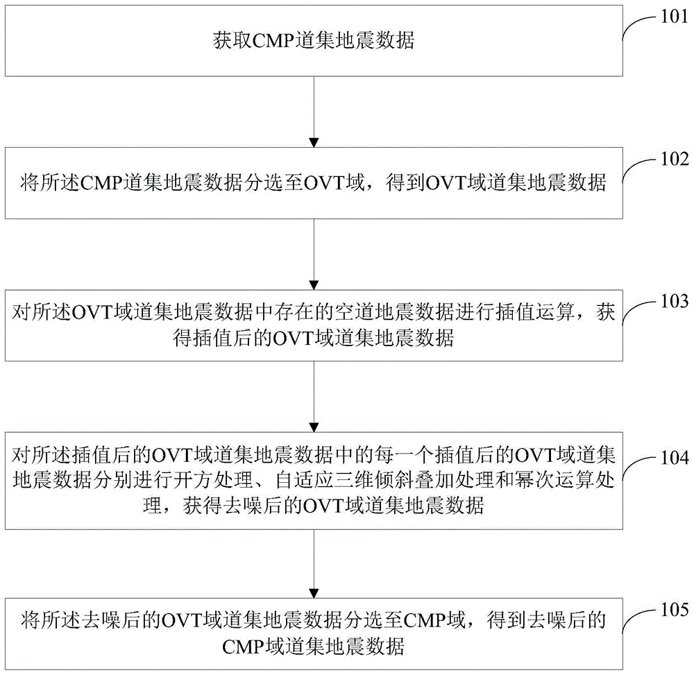 地震信号增强方法及装置与流程