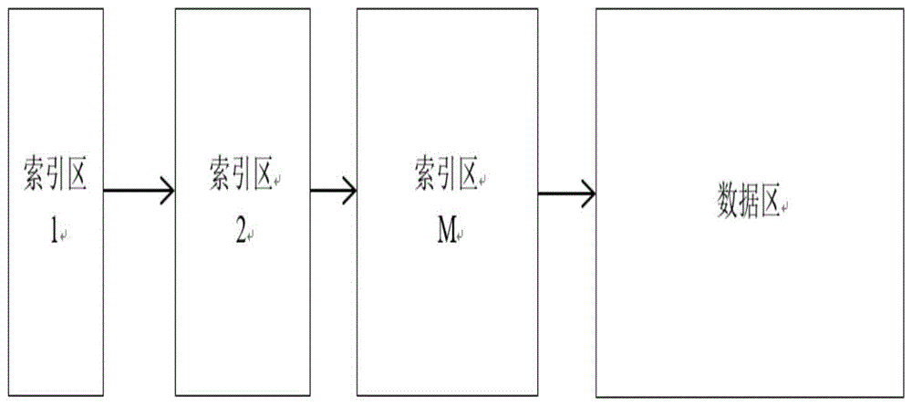 eFuse中写入数据、读取数据的方法及装置与流程