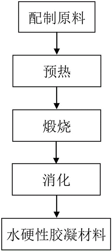 一种水硬性胶凝材料及其制备方法与流程