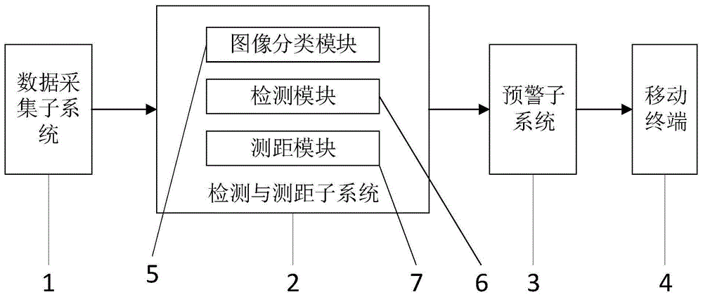 一种基于神经网络的犬只检测与预警系统的制作方法