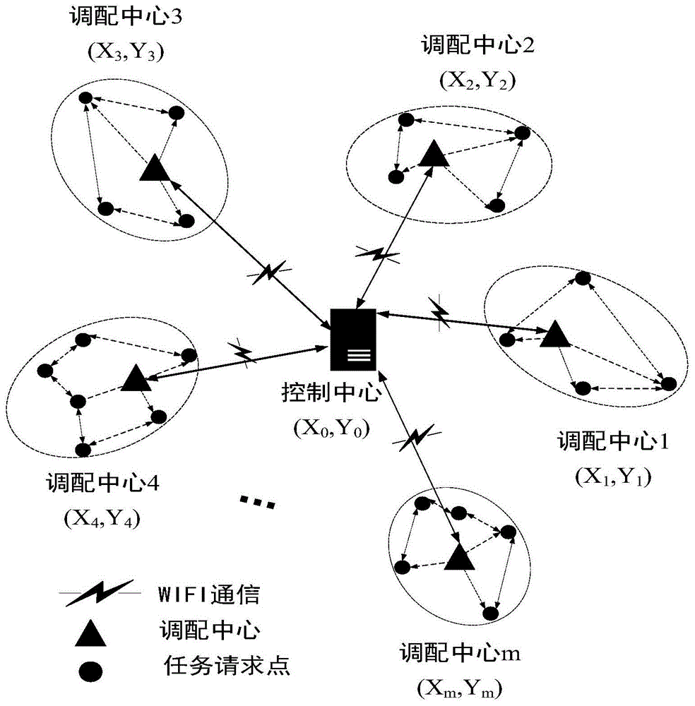 基于混洗蛙跳算法的农用机械调度方法与流程