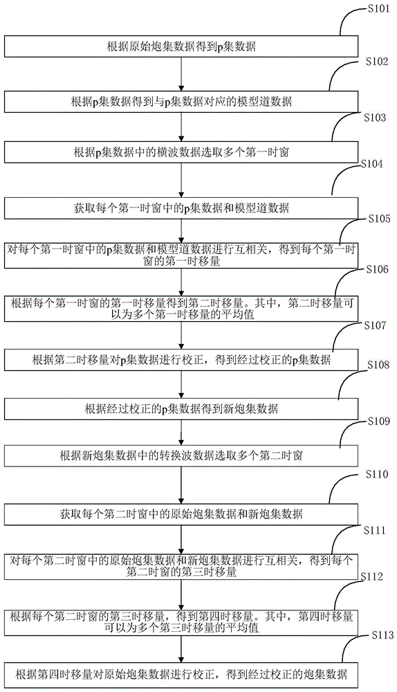 一种横波静校正方法及系统与流程