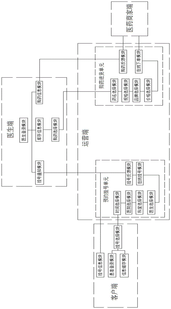 一种医学诊疗服务系统的制作方法