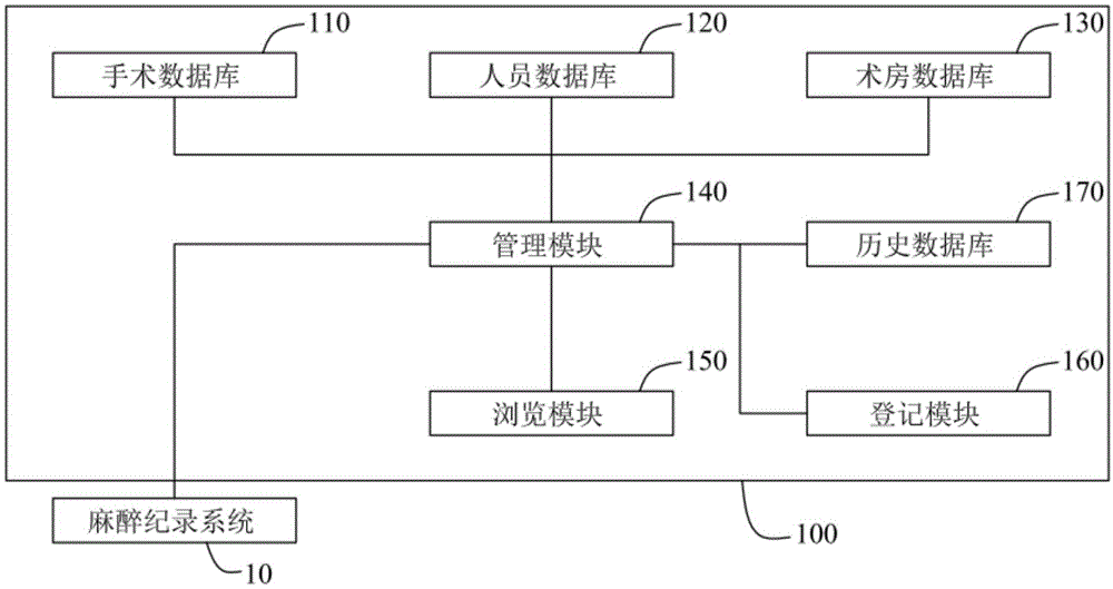 手术室麻醉管理系统的制作方法