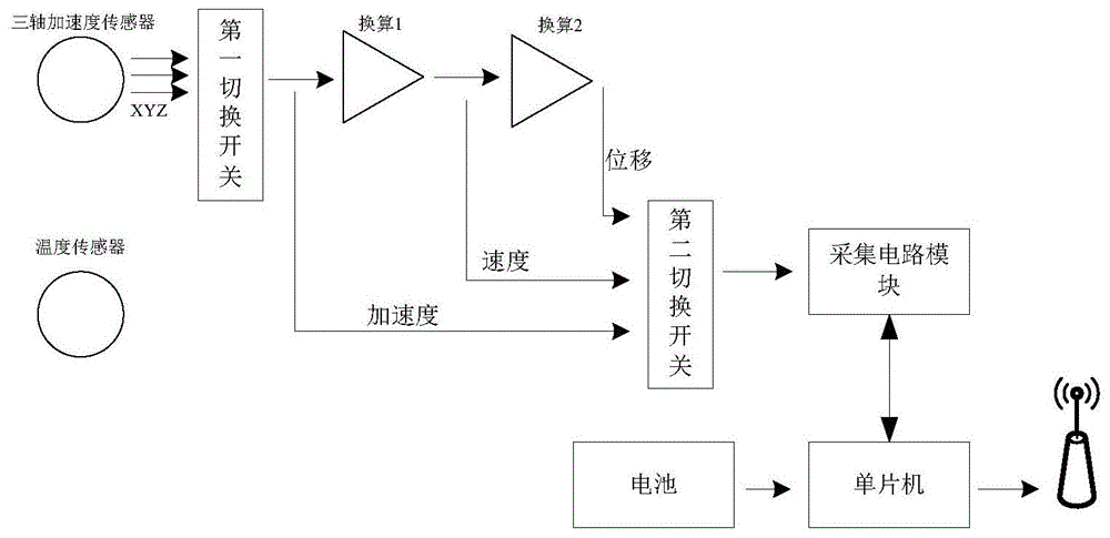 一种集成度高的无线振动传感器的制作方法