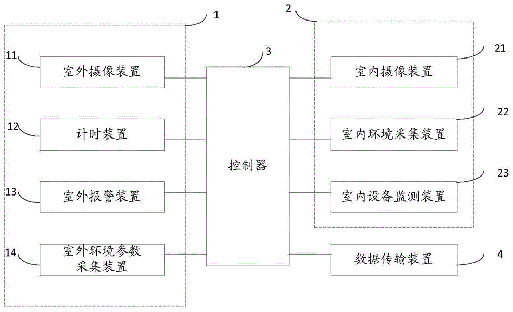 一种家居防护系统的制作方法