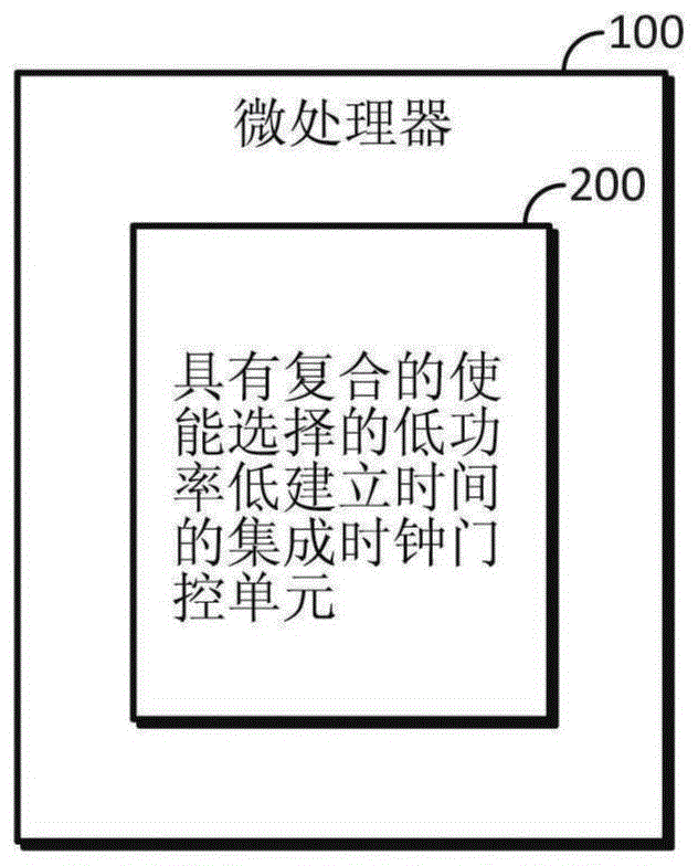 低功率低建立时间的集成时钟门控单元的制作方法