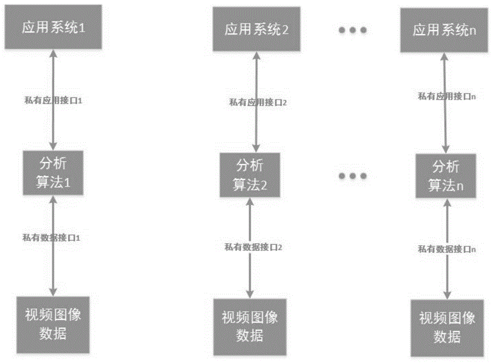 一种基于微服务的多分析算法融合应用服务平台方法与流程