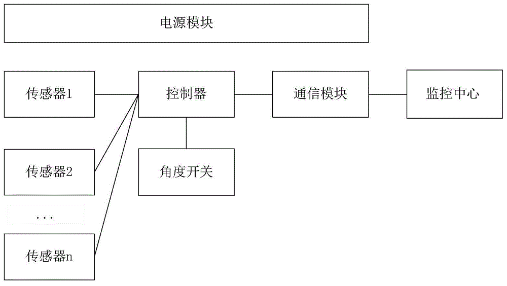 一种智能气象传感装置的制作方法