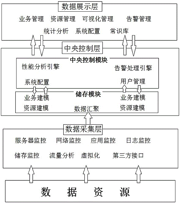 智能网络管理系统的制作方法