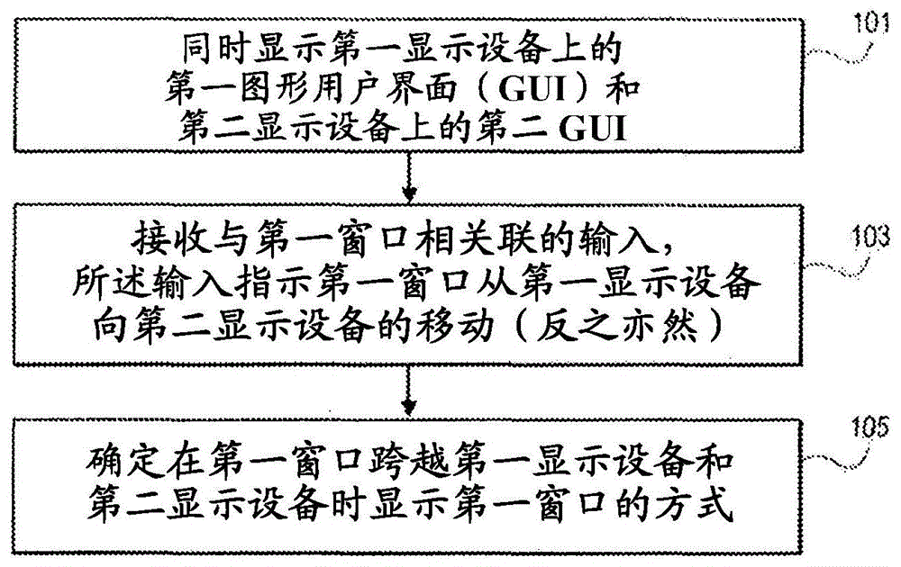 用于多个显示器的用户界面的制作方法