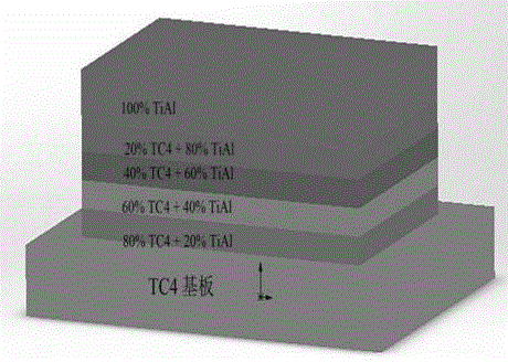 一种激光同步送粉制备TC4/TiAl梯度材料的方法与流程