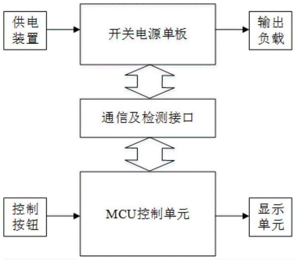 一种开关电源单板测试系统的制作方法