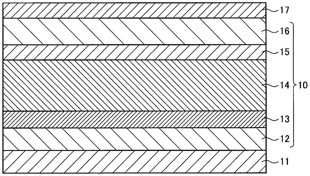 光电转换元件的制作方法