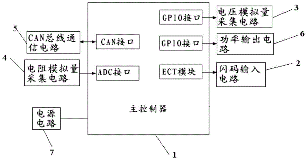 功率输出,模拟量输入的模块,尤其涉及一种带闪码分析的can总线采集