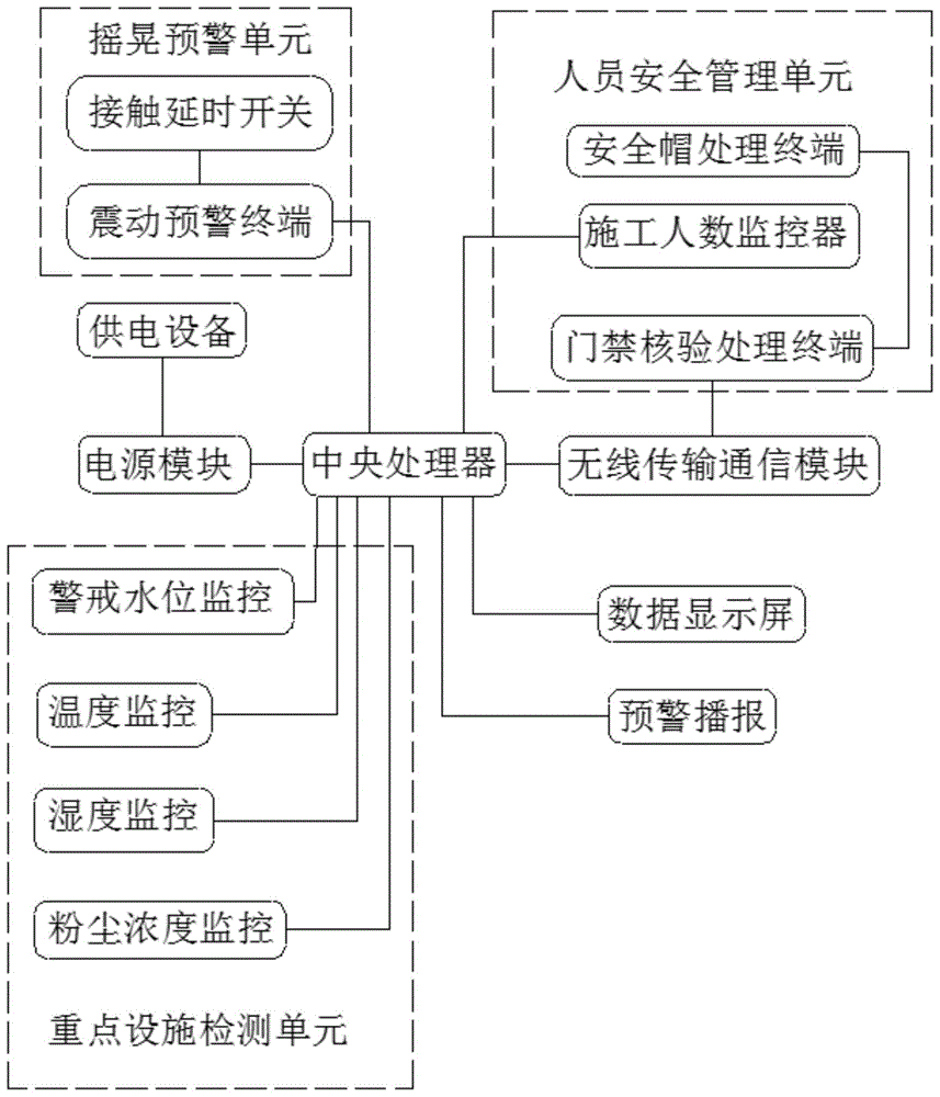 一种建筑工程检测监管装置的制作方法