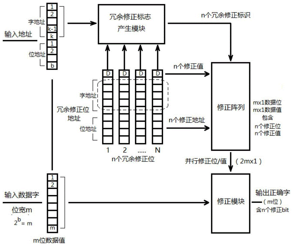 一种并行冗余修正电路的制作方法