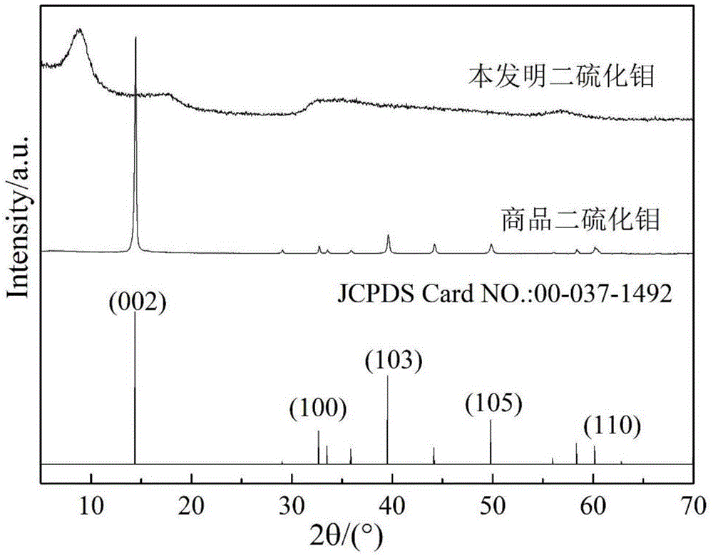 一种球状二硫化钼及制备方法和其应用与流程