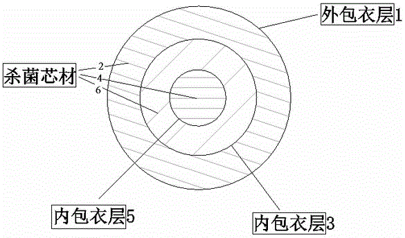 可重复使用的杀菌抗病毒舒适型口罩的制作方法