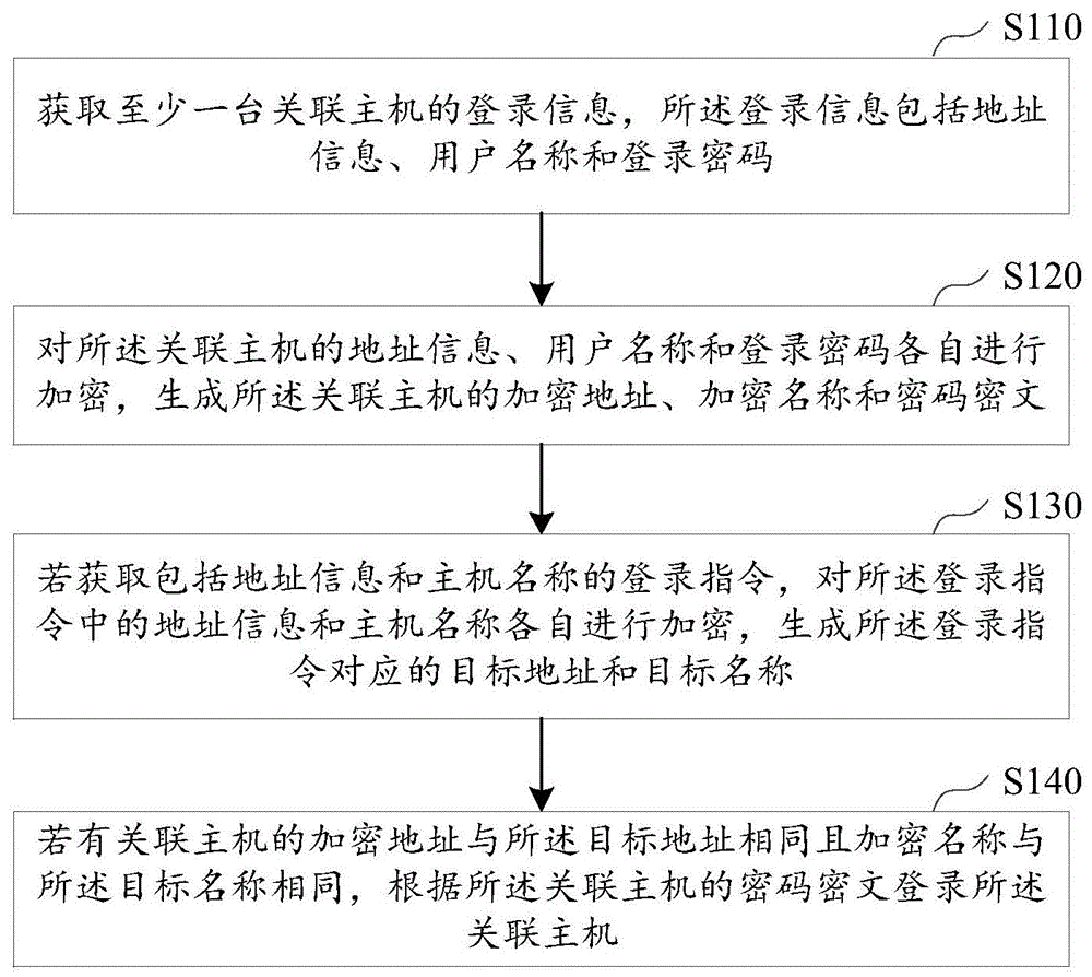 基于跳板机的主机登录方法、装置、设备及存储介质与流程