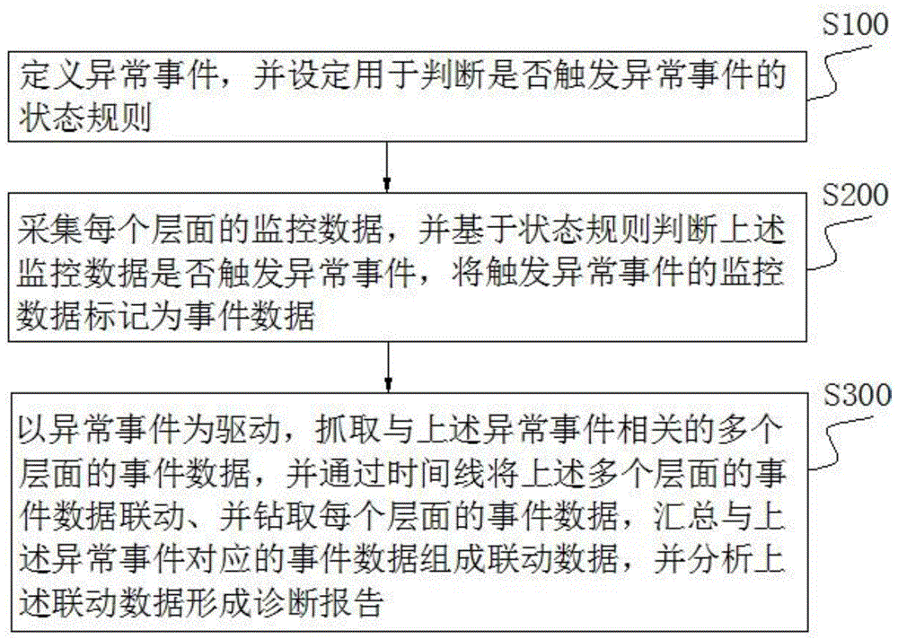 一种用于大数据平台的联动分析系统及方法与流程