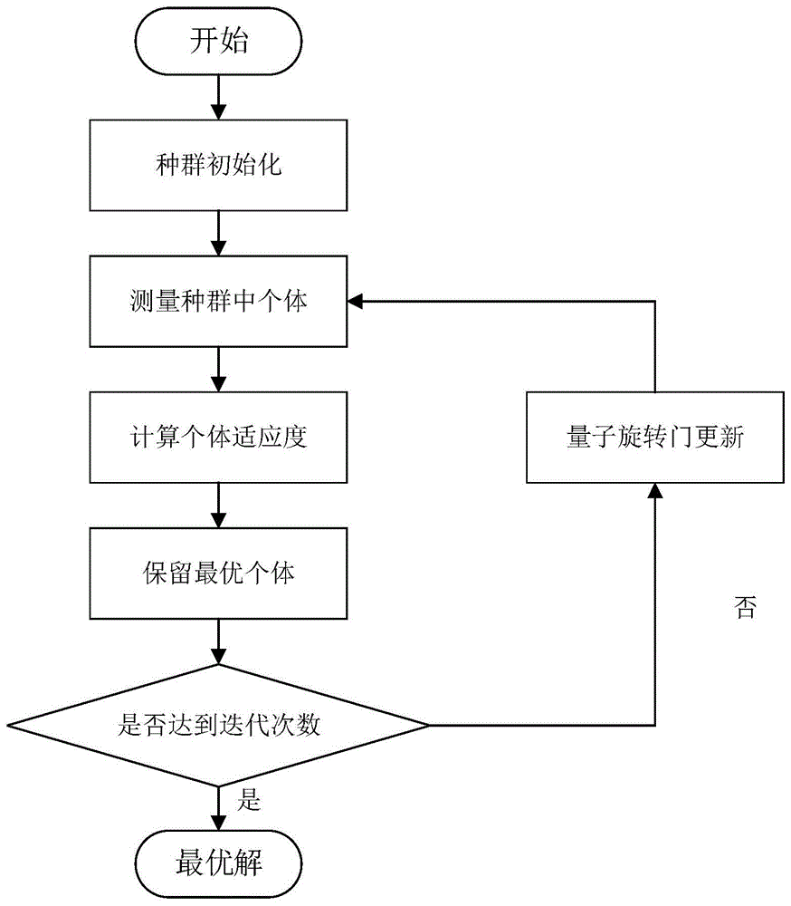 基于量子遗传算法的传声器阵列布置优化方法与流程