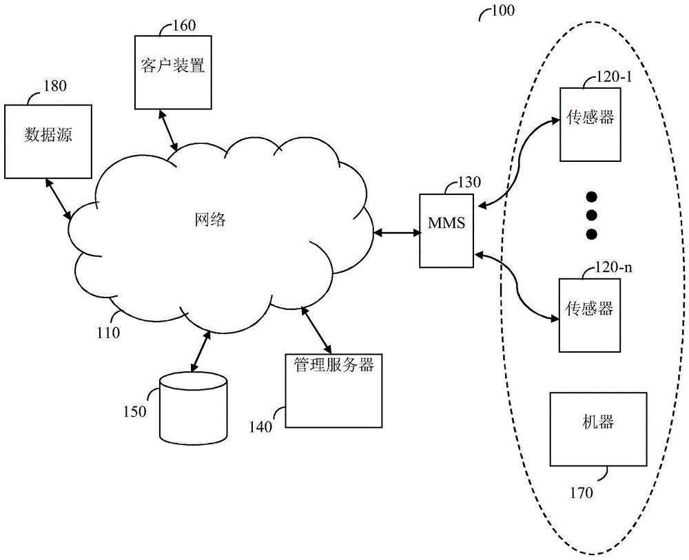 用于修理机器次优操作的主动自动系统和方法与流程