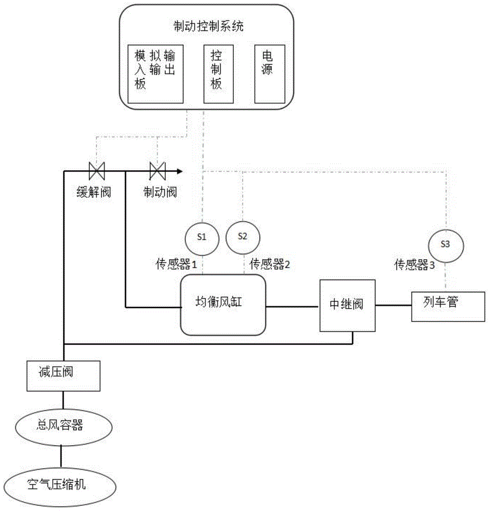 电空制动系统压力传感器的故障诊断方法、装置及系统与流程