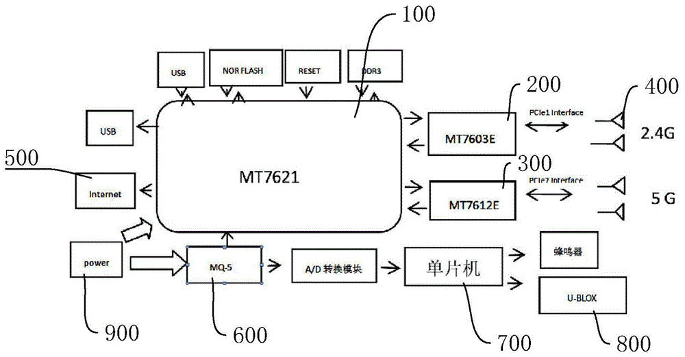 烟雾报警双频无线路由器的制作方法