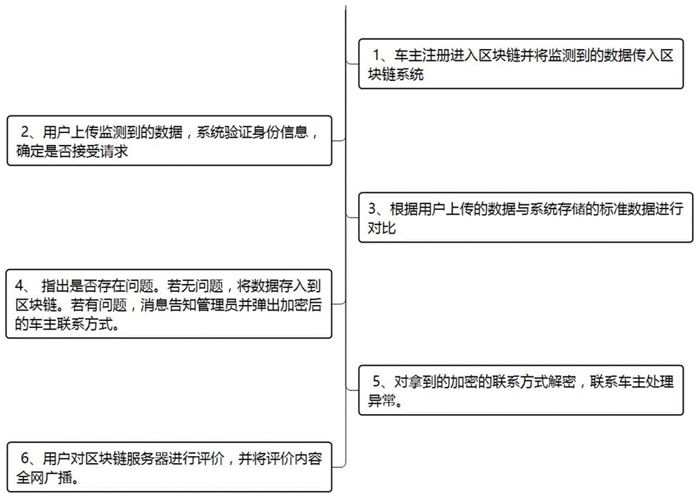 一种基于区块链的在途货物状态监测系统、装置及方法与流程