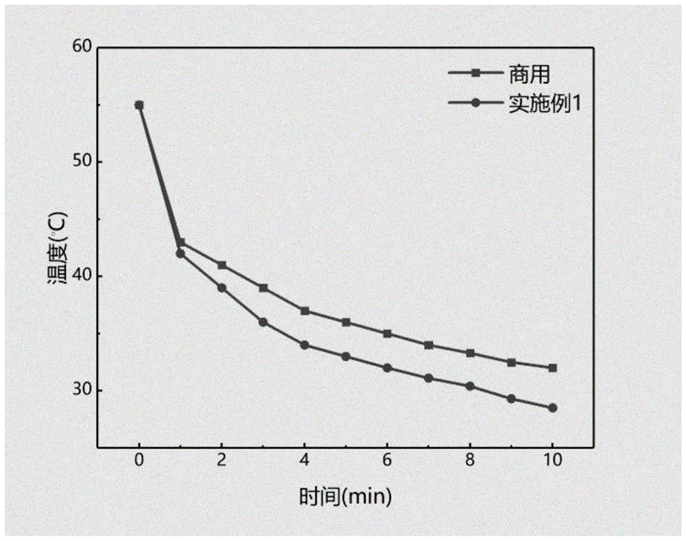 一种新型石墨稀生物质退热贴及其制备方法与流程