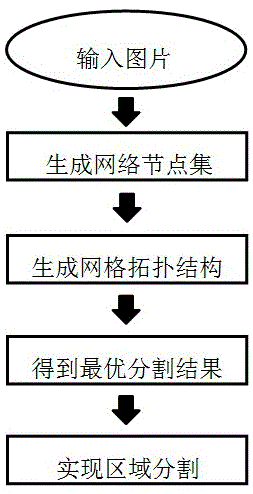 基于复杂网络理论的图像分割方法与流程