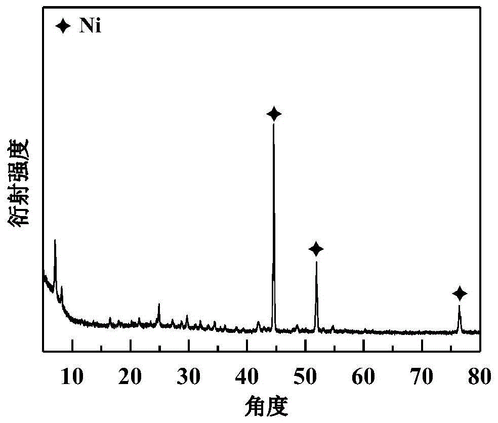 一种Ce-MOF电极材料及其制备方法和应用与流程