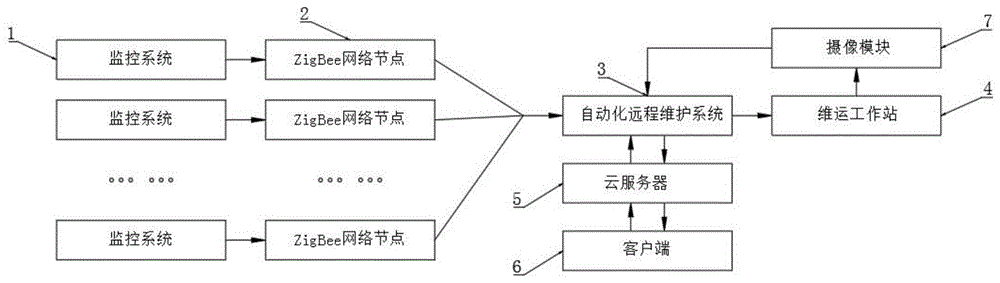 一种用于电力调度的远程维护系统的制作方法